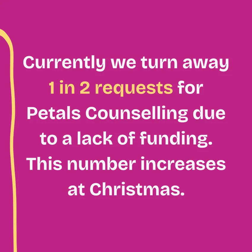 Currently we turn away 1 in 2 requests for Petals Counselling due to a lack of funding. This number increases at Christmas.