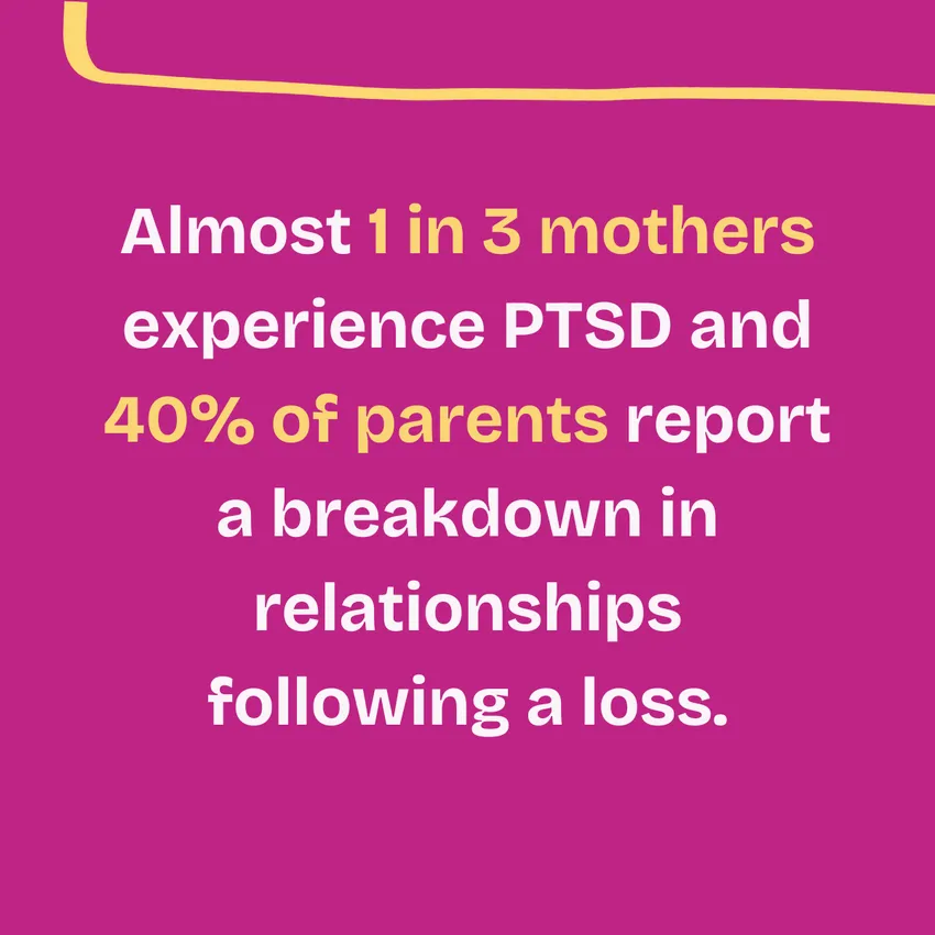 Almost 1 in 2 mothers experience PTSD and 50% of parents report a breakdown in relationships following a loss.