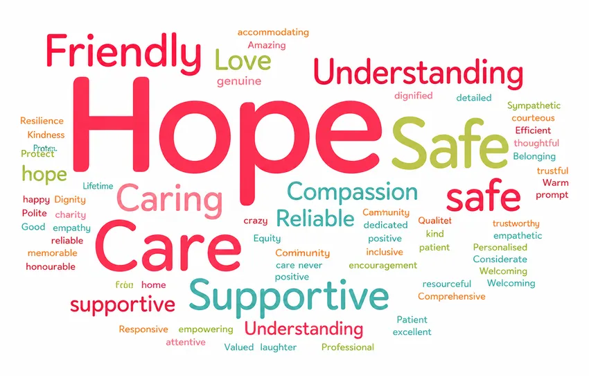 Word cloud