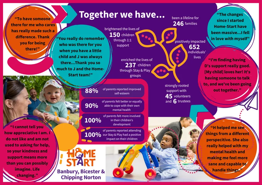 Home-Start Banbury, Bicester & Chipping Norton's Impact Poster for 2025/2026.