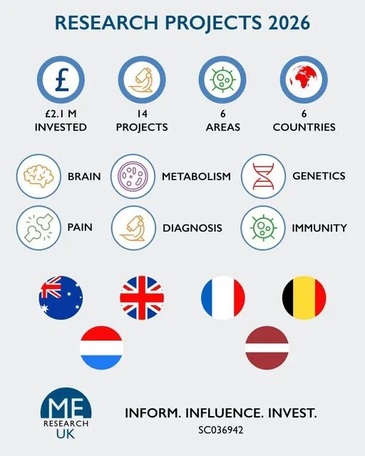 Research 2026