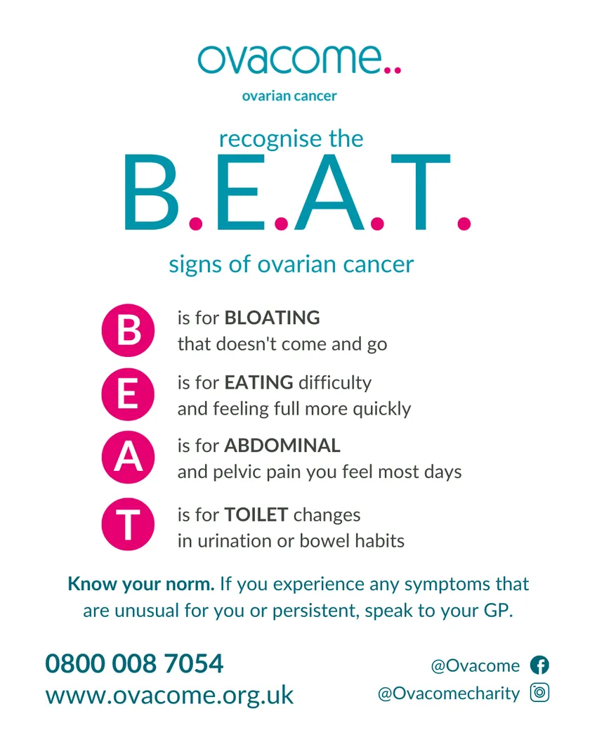 BEAT Symptoms Awareness Poster