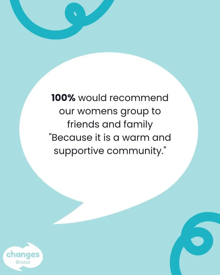 Survey showing that 100% of respondents would recommend our womens group to family and friends.