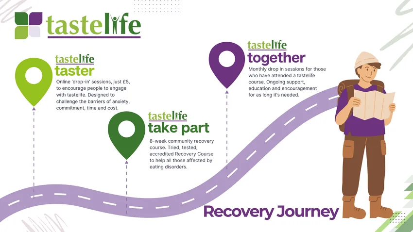 tastelife Recovery Journey