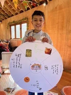 Child with memory wheel