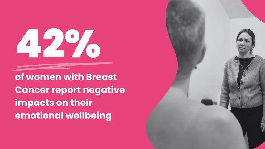 42% of women with breast cancer report negative impacts on their emotional wellbeing