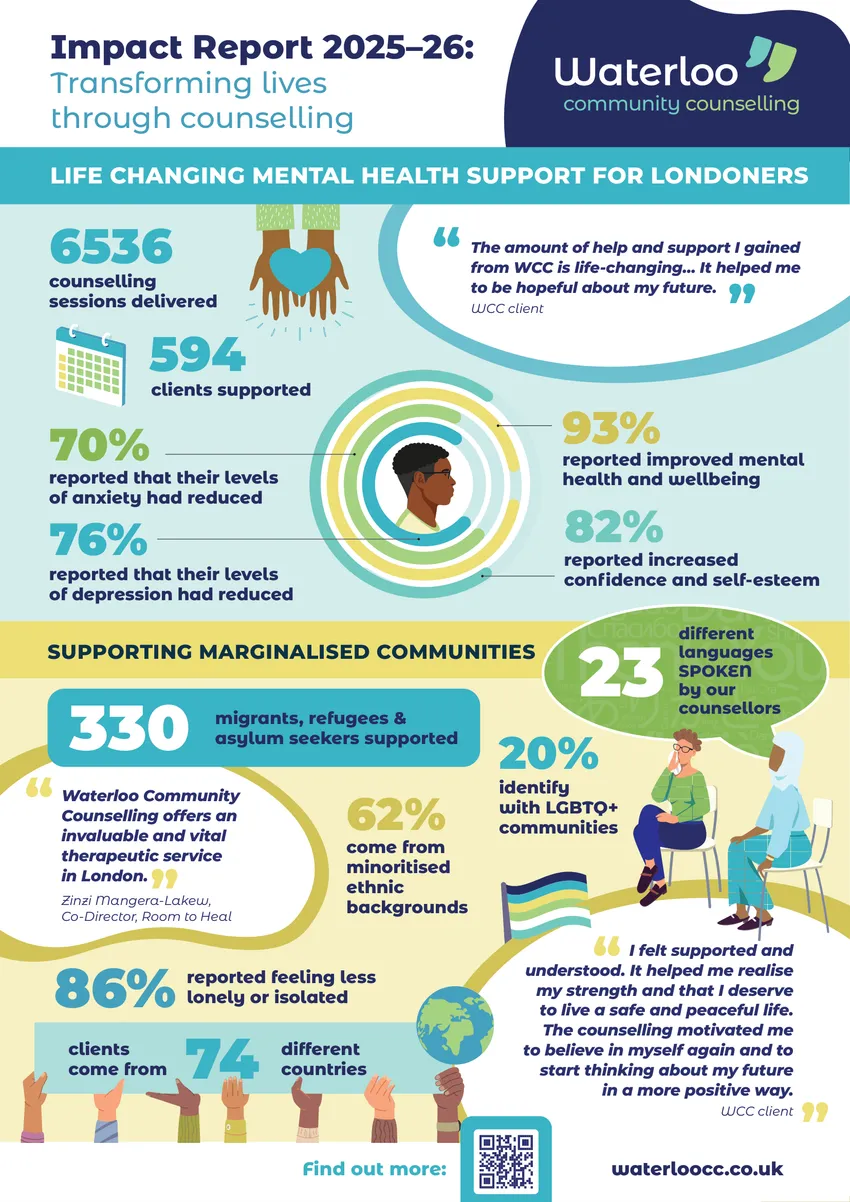 WCC A4 Impact Report 2026-1