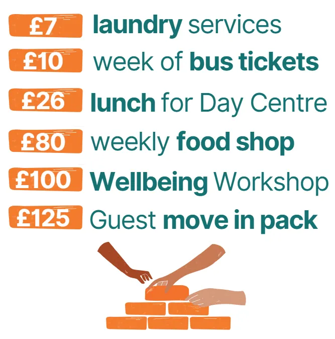 See how your donation helps our guests - Just imagine if it were doubled!