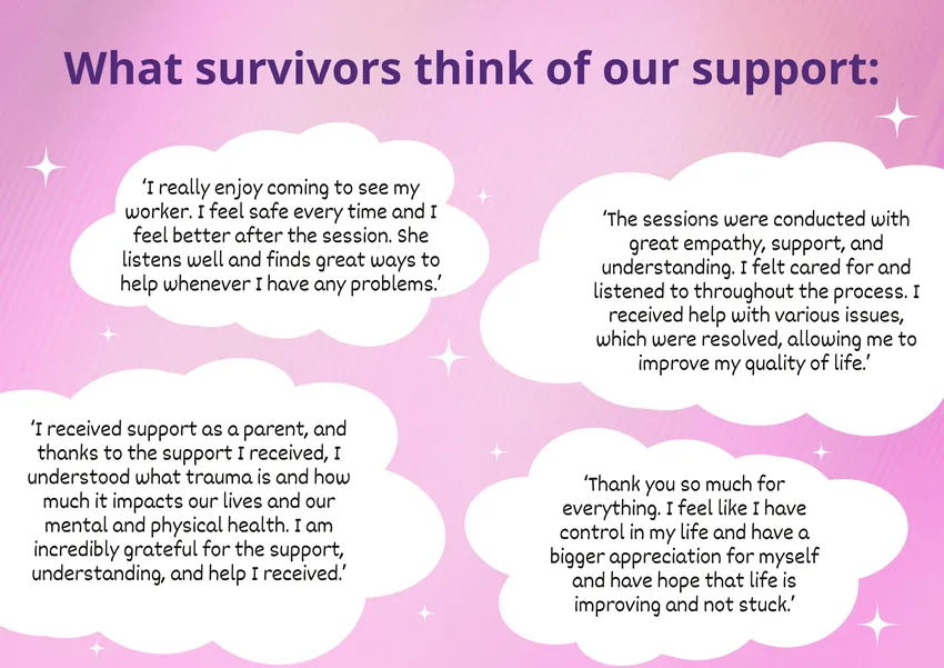 what survivors think of our support
